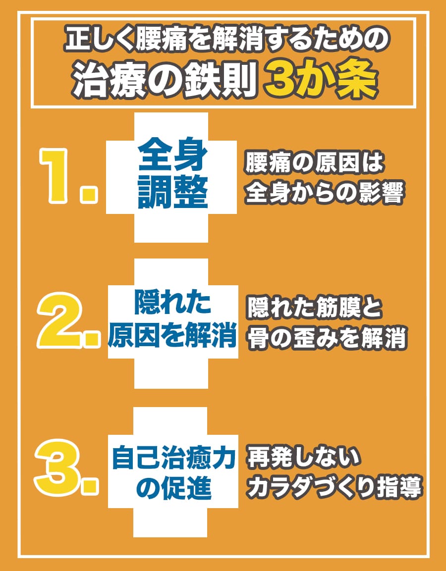 もりやま整体院の腰痛、しびれ治療の鉄則は全身からアプローチし隠れた原因を解消します